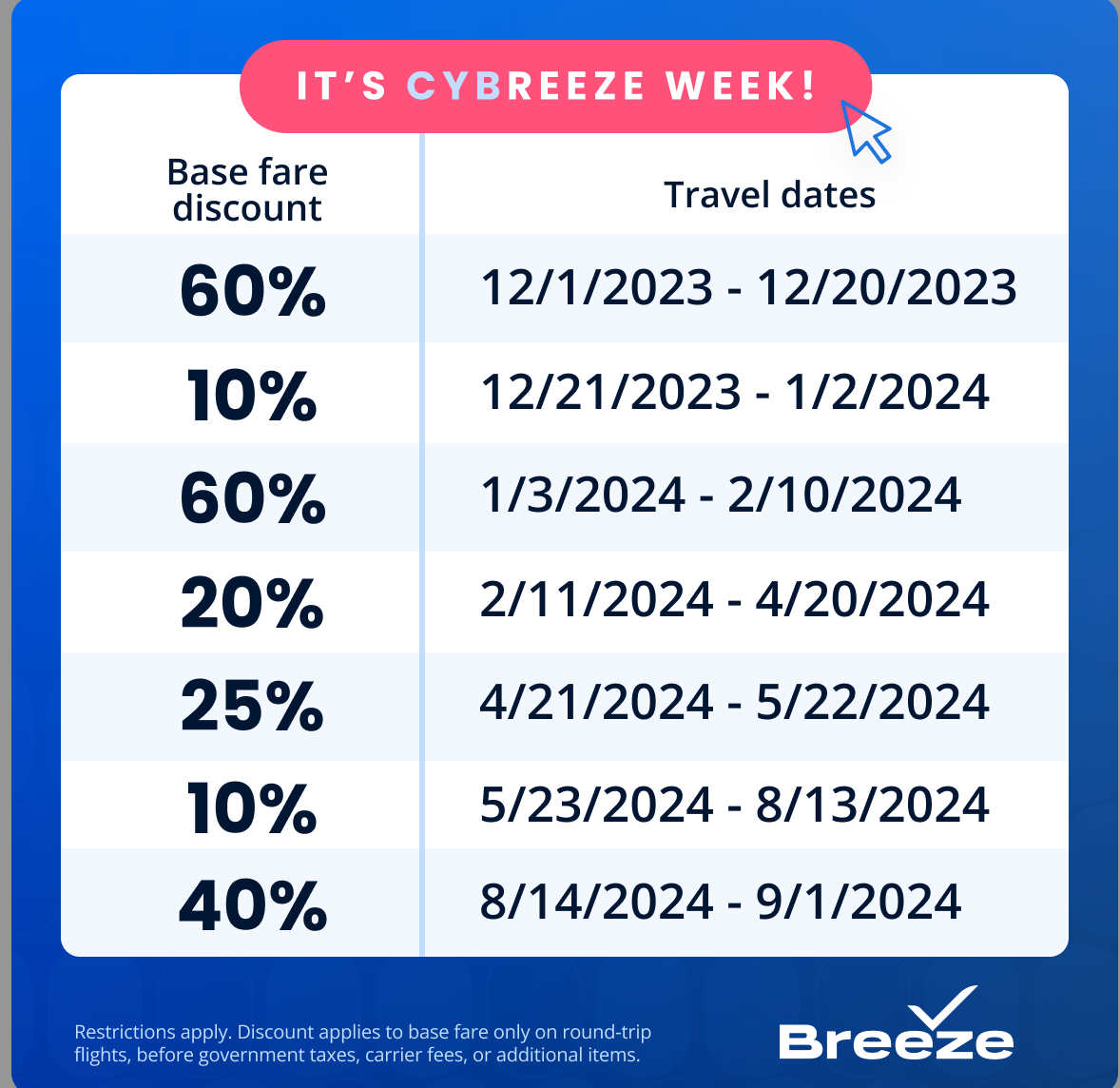 Breeze Airways promotion pricing. 